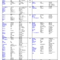 私立（生活科学系）